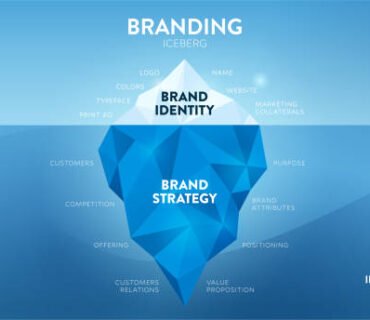 The Power of Branding: Building a Strong Identity for Your Business